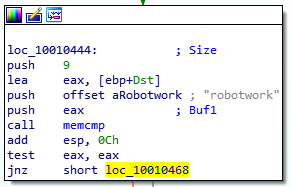 Memcmp Function Calls