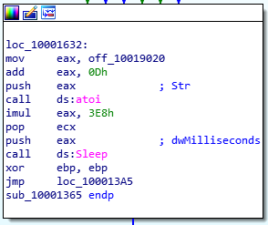 Sleep Function Call