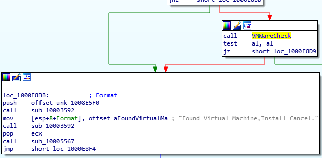 Checking VMWare Usage