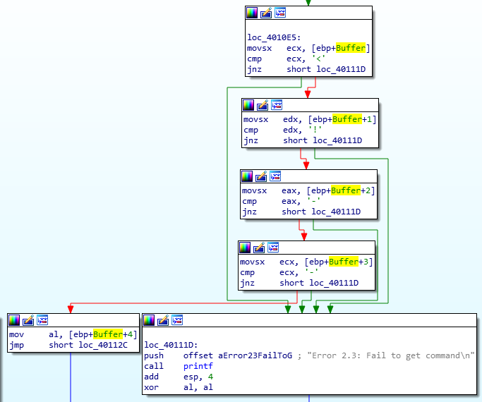 Buffer as Character Array of Size 512
