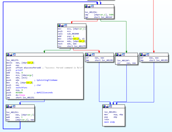 For Loop