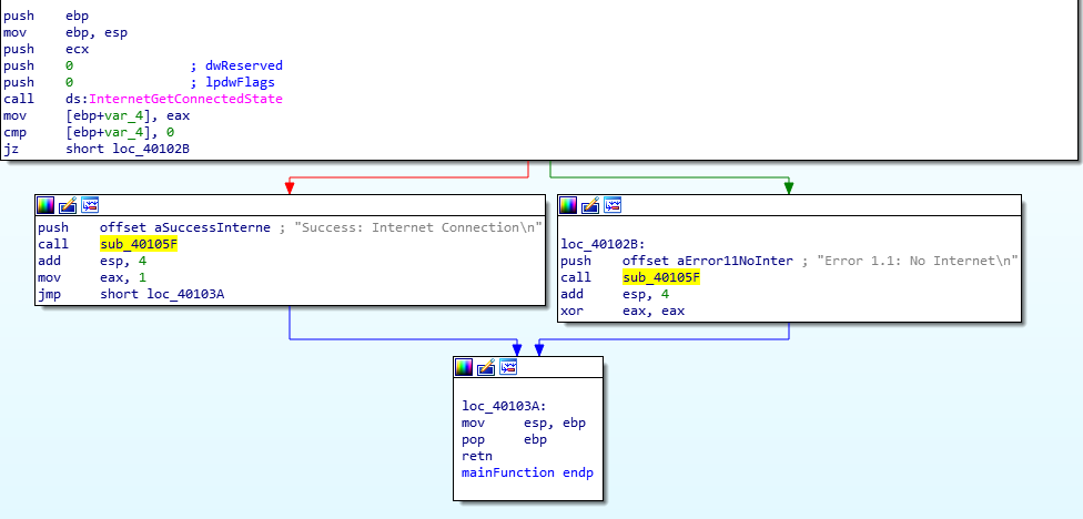 Function referencing InternetGetConnectedState