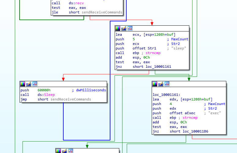 Possible Commands