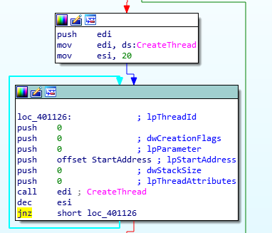 Looped Execution of Threads