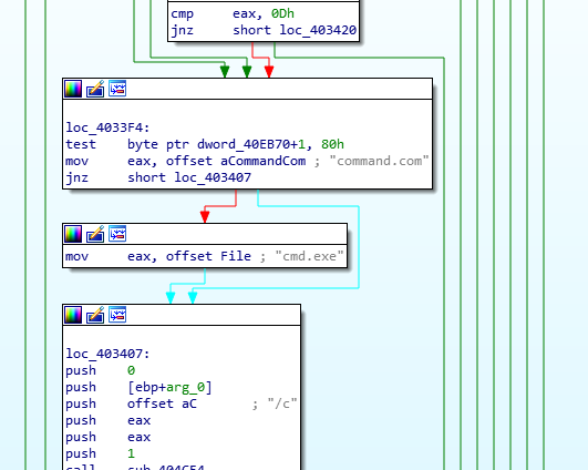 Command Execution ('CMD')