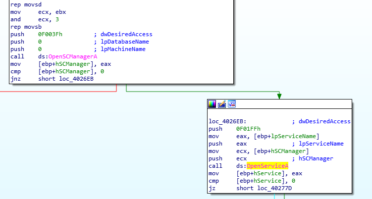 Service Control Manager API Calls