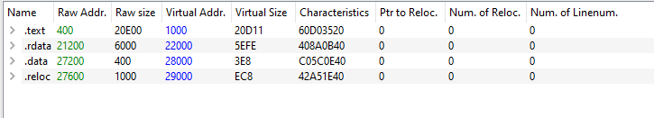 Misaligned Sections